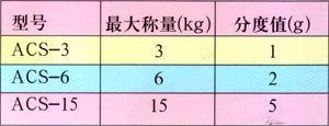 ACS系列電子計(jì)價稱